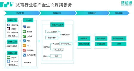 快商通荣登中国科学院《互联网周刊》榜单，创新领跑教育咨询智能客服赛道