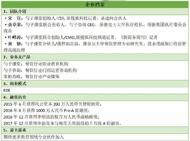 上线“企业号”后，勺子课堂如何撬动餐饮企业员工学习的刚需？