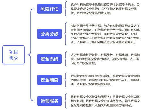 美创科技助力高校数据安全体系化升级 标杆实践全景解读